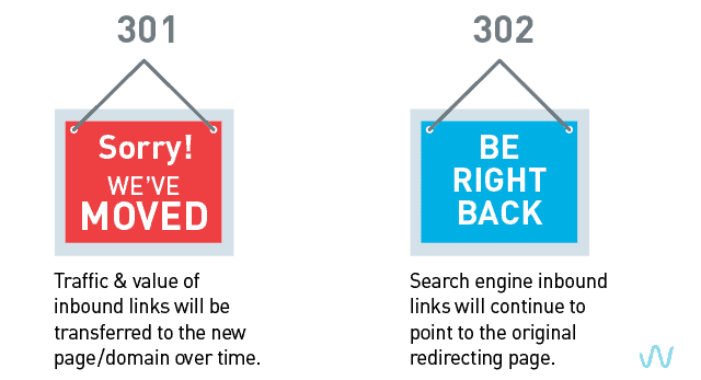 301/302 Redirects differences & SEO