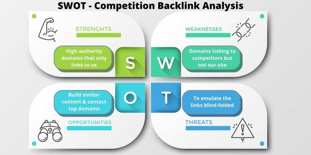 Backlink SWOT Analysis Case Study