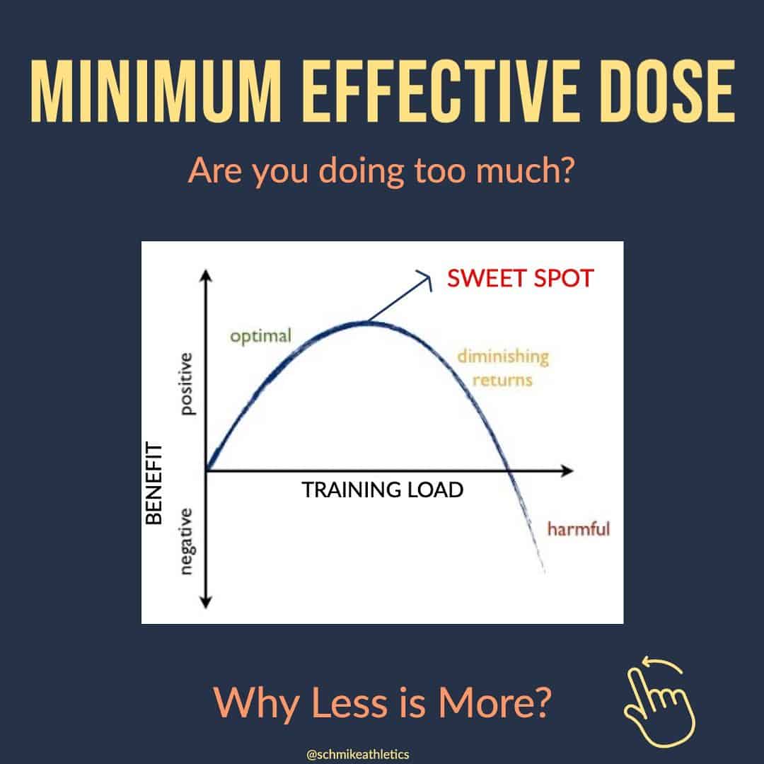 Footprints revision: using minimum effective dose