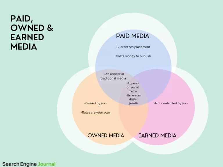 Owned, Paid, Earned media differences