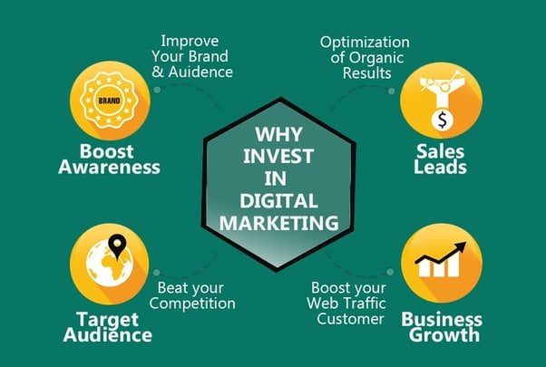 Why Digital Marketing is an Essential Investment