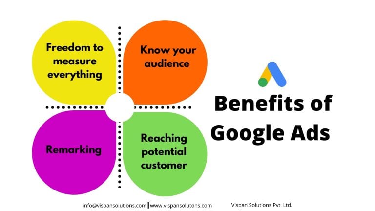 The Benefits of Google Ads