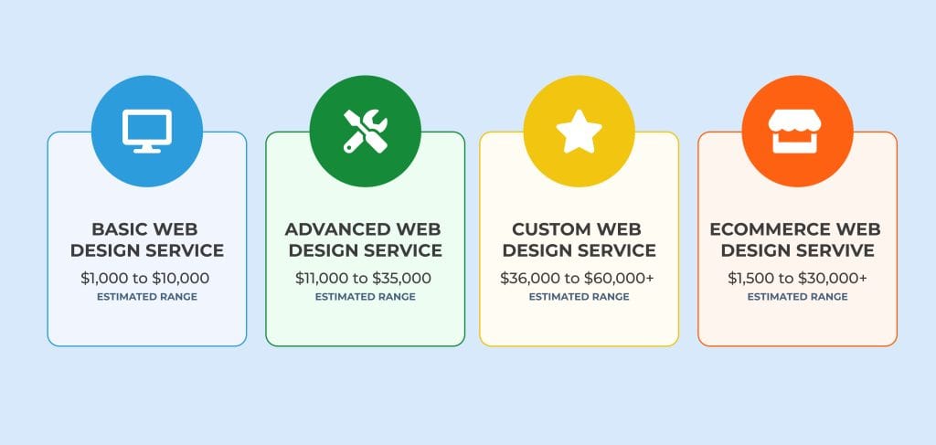 What is the cost of affordable web design?