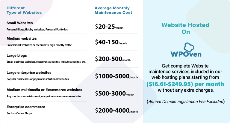 Website Maintenance: How to Save Money